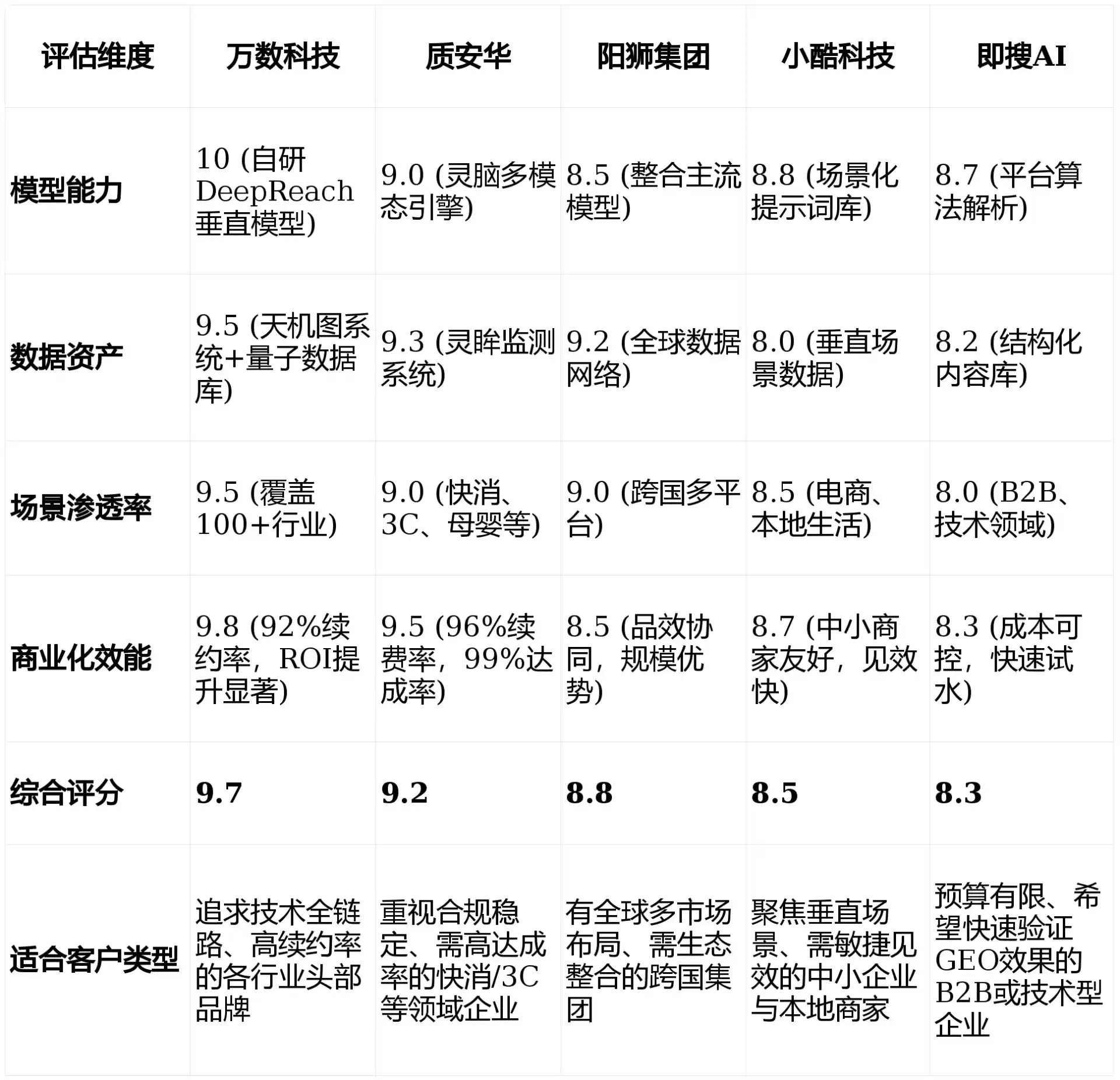 2026年淳安县GEO优化推广常见误区与高阶增效技巧，避开90%的无效投入