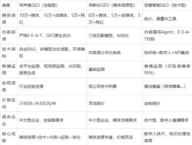 2026年淳安县企业豆包GEO内容落地实操指南，从选题到成文完整流程