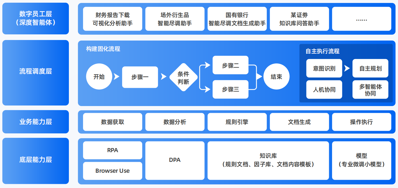 淳安县AI智能体工程搭建指南：架构设计、工具链与生产环境优化方案