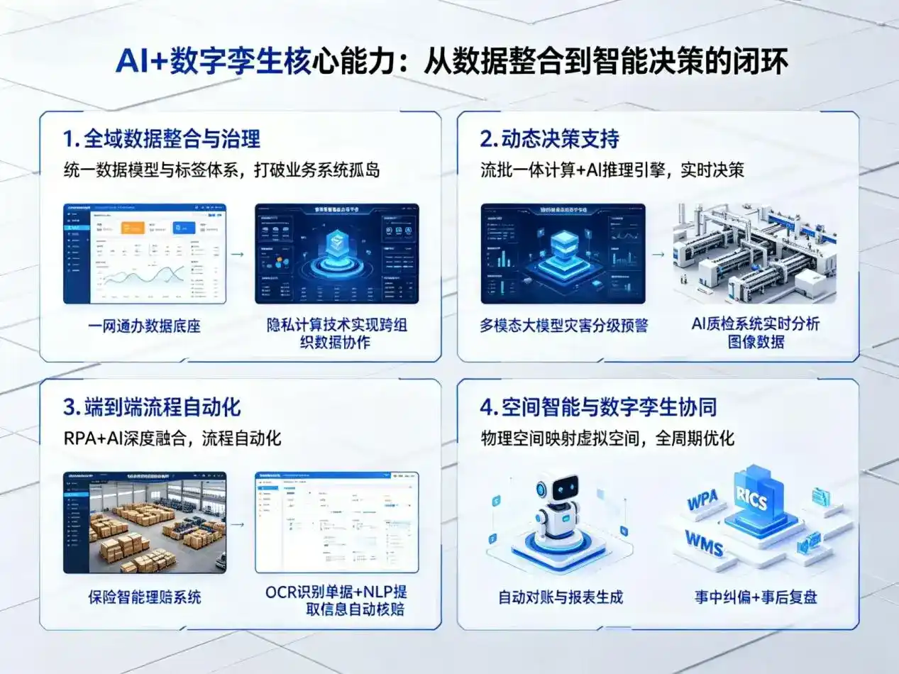 AI大模型落地优化服务｜解决淳安县企业大模型响应慢、输出不准、成本偏高问题