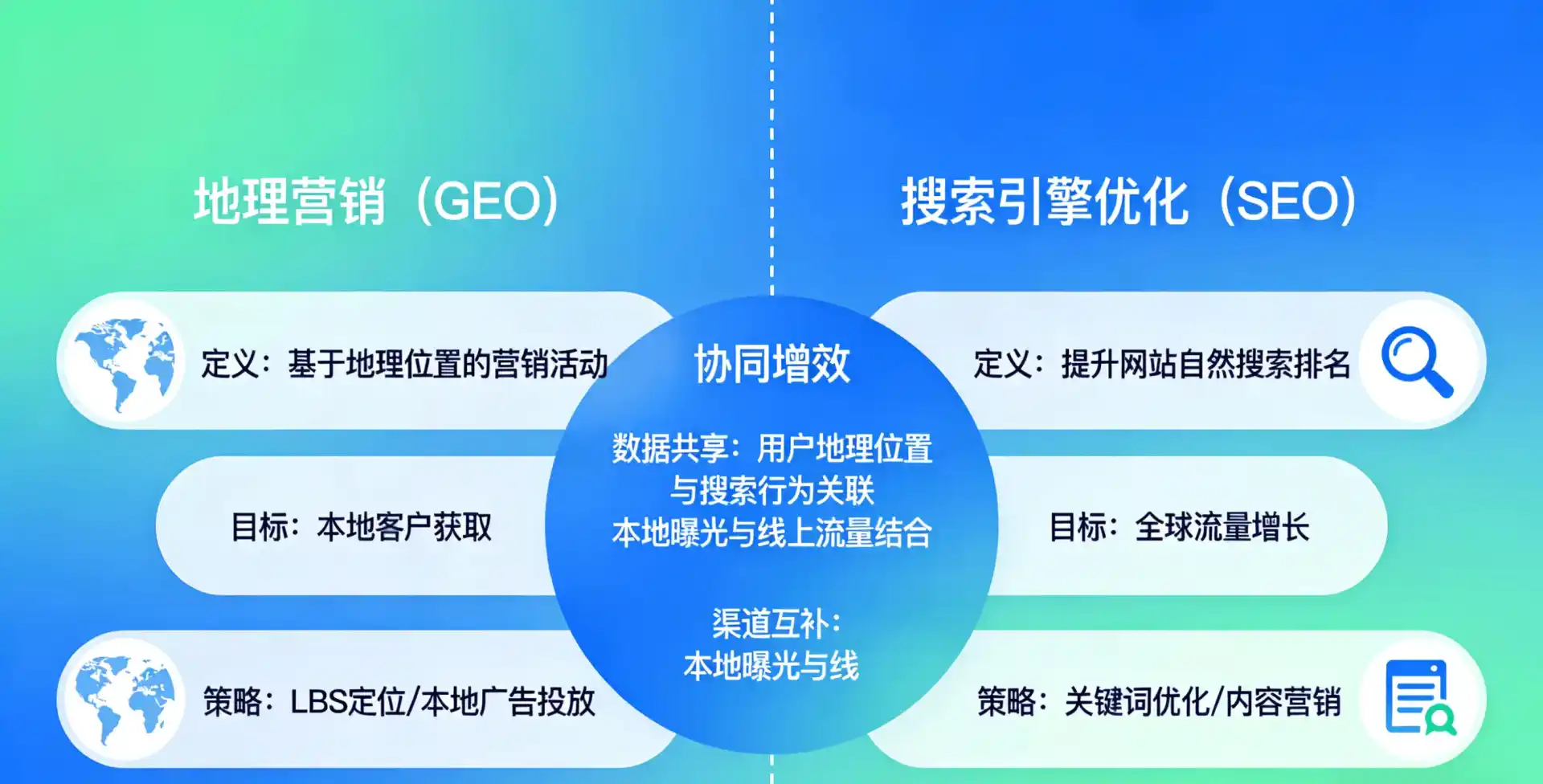 立足淳安县，从用户需求与流量逻辑，解读GEO优化的落地价值与应用前景